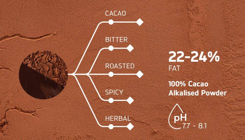 Keep your pure cacao powder fresh!